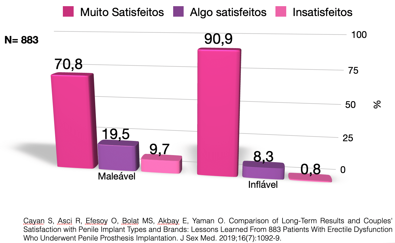 SatisfactionProteseCasal